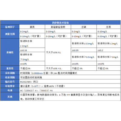 智慧运维|九参数水质监测设备