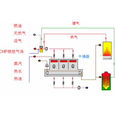 市政| 低温带式污泥干化机