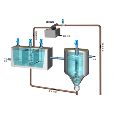 市政| 磁介质混凝沉淀设备