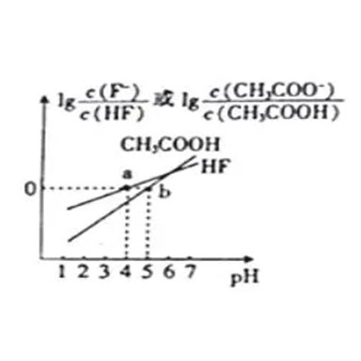 四甲基氢氧化铵